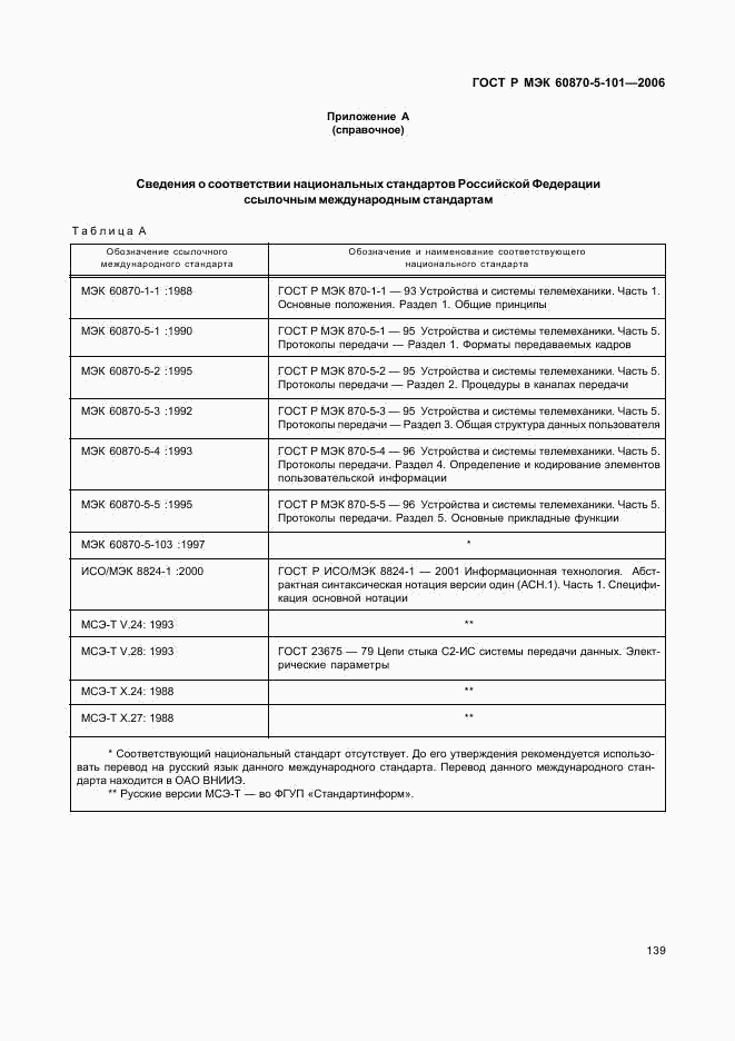 ГОСТ Р МЭК 60870-5-101-2006, страница 143