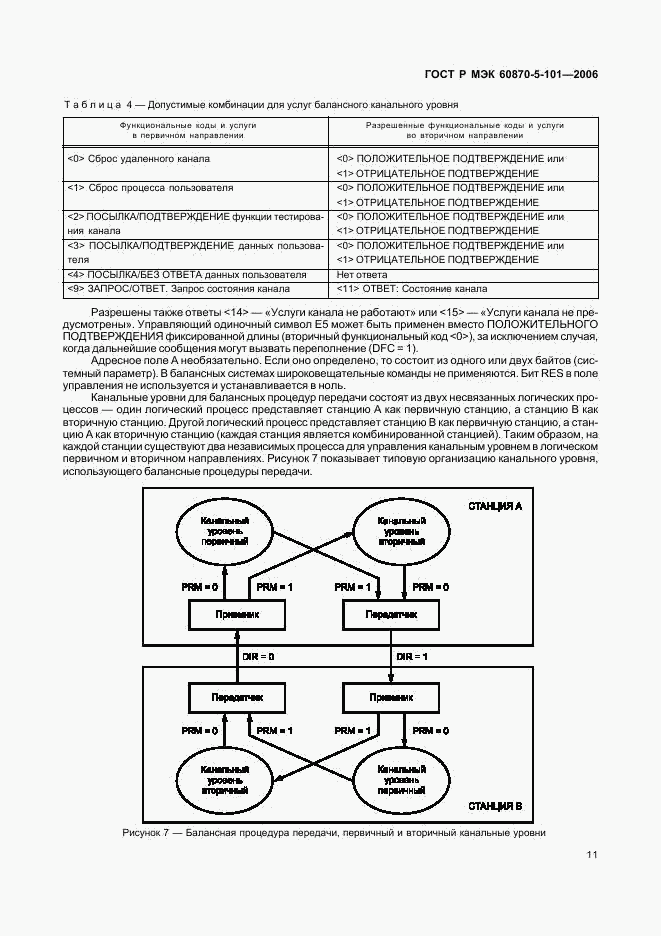 ГОСТ Р МЭК 60870-5-101-2006, страница 15