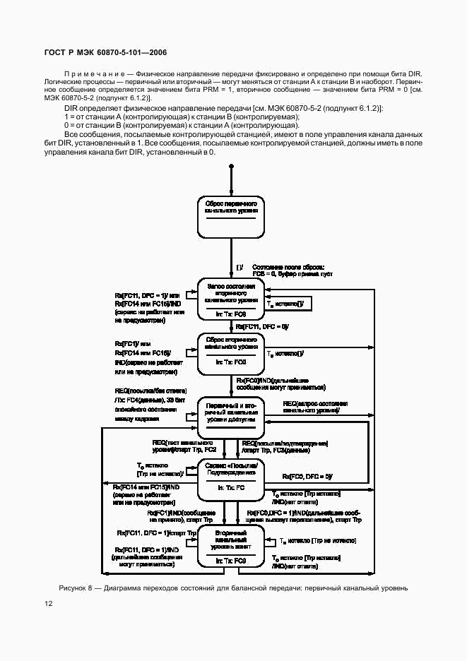 ГОСТ Р МЭК 60870-5-101-2006, страница 16