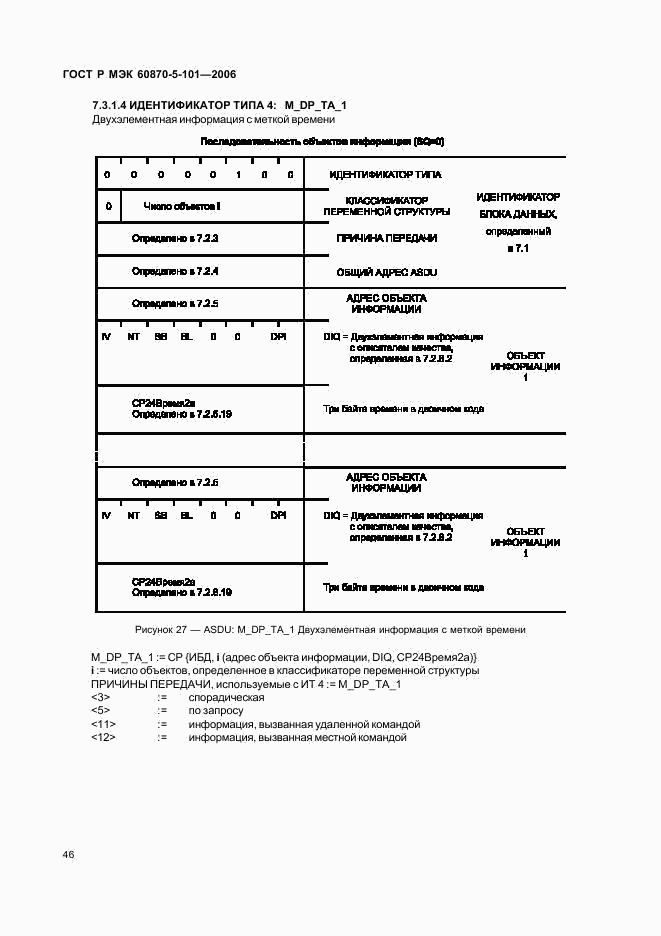 ГОСТ Р МЭК 60870-5-101-2006, страница 50