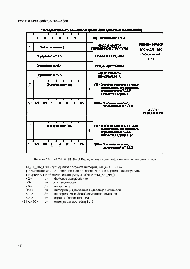 ГОСТ Р МЭК 60870-5-101-2006, страница 52