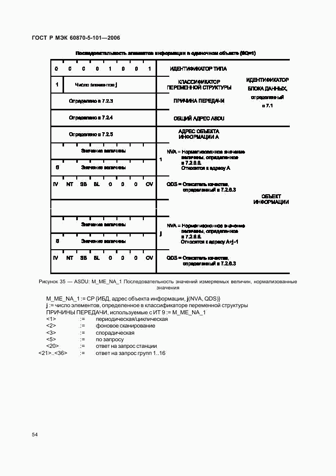 ГОСТ Р МЭК 60870-5-101-2006, страница 58