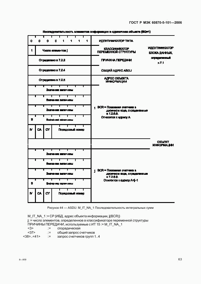 ГОСТ Р МЭК 60870-5-101-2006, страница 67