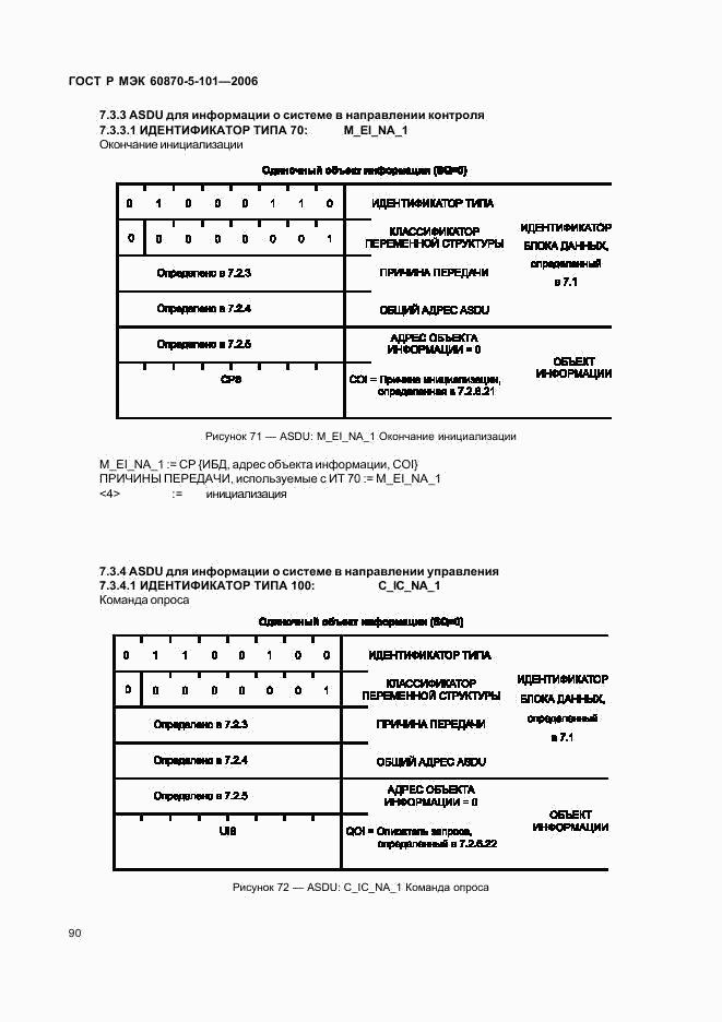 ГОСТ Р МЭК 60870-5-101-2006, страница 94