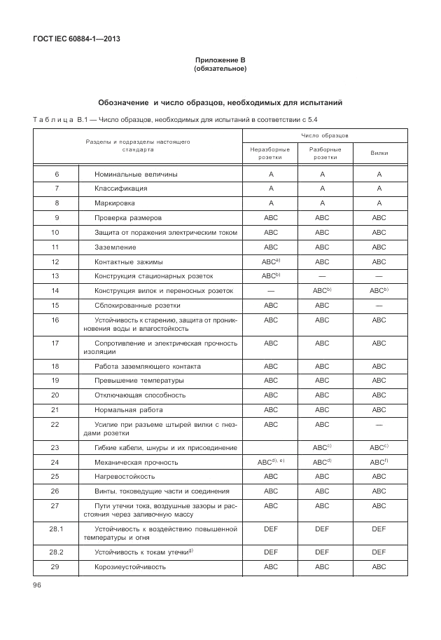 ГОСТ IEC 60884-1-2013, страница 102