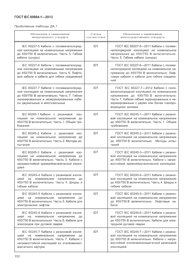 ГОСТ IEC 60884-1-2013, страница 108