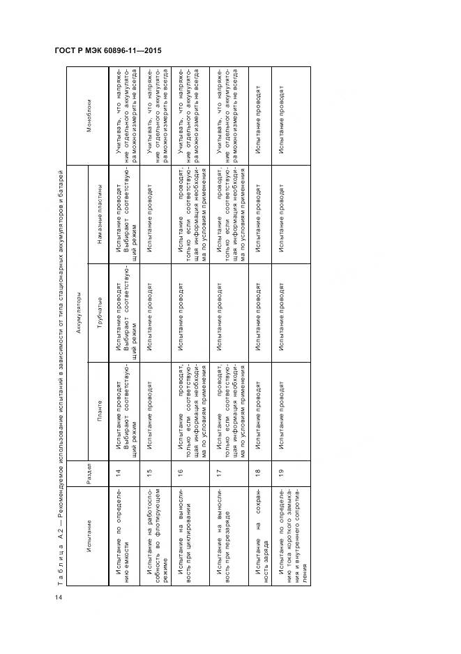ГОСТ Р МЭК 60896-11-2015, страница 18