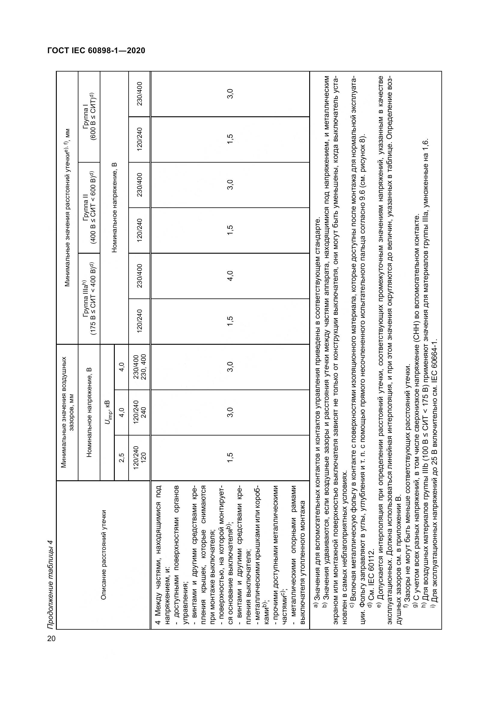 ГОСТ IEC  60898-1-2020, страница 29