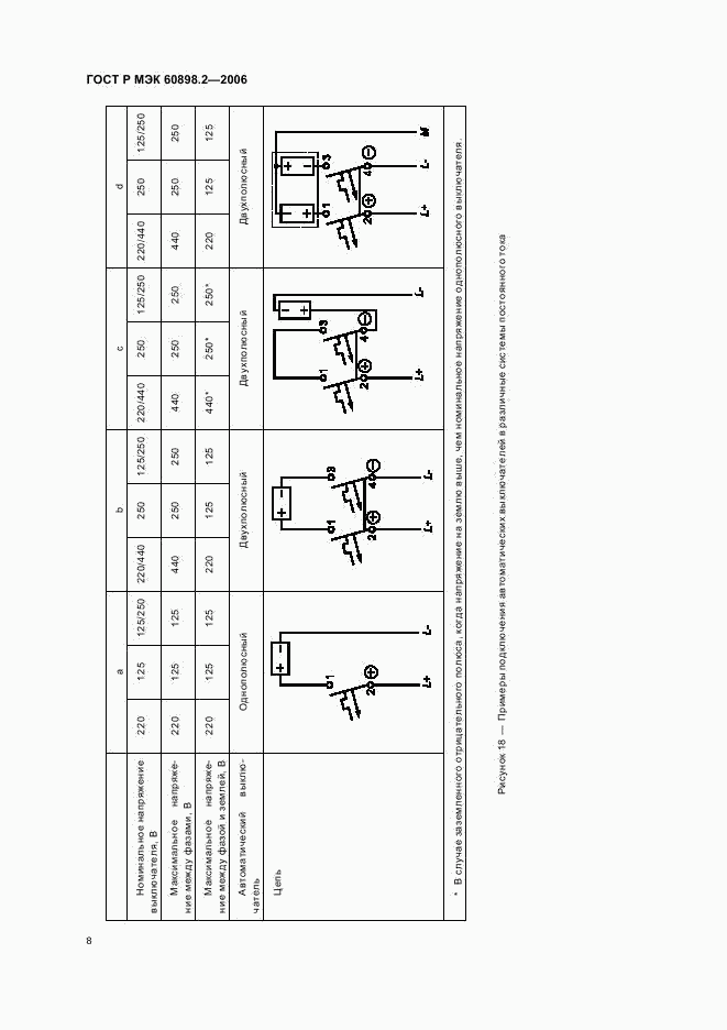 ГОСТ Р МЭК 60898-2-2006, страница 12