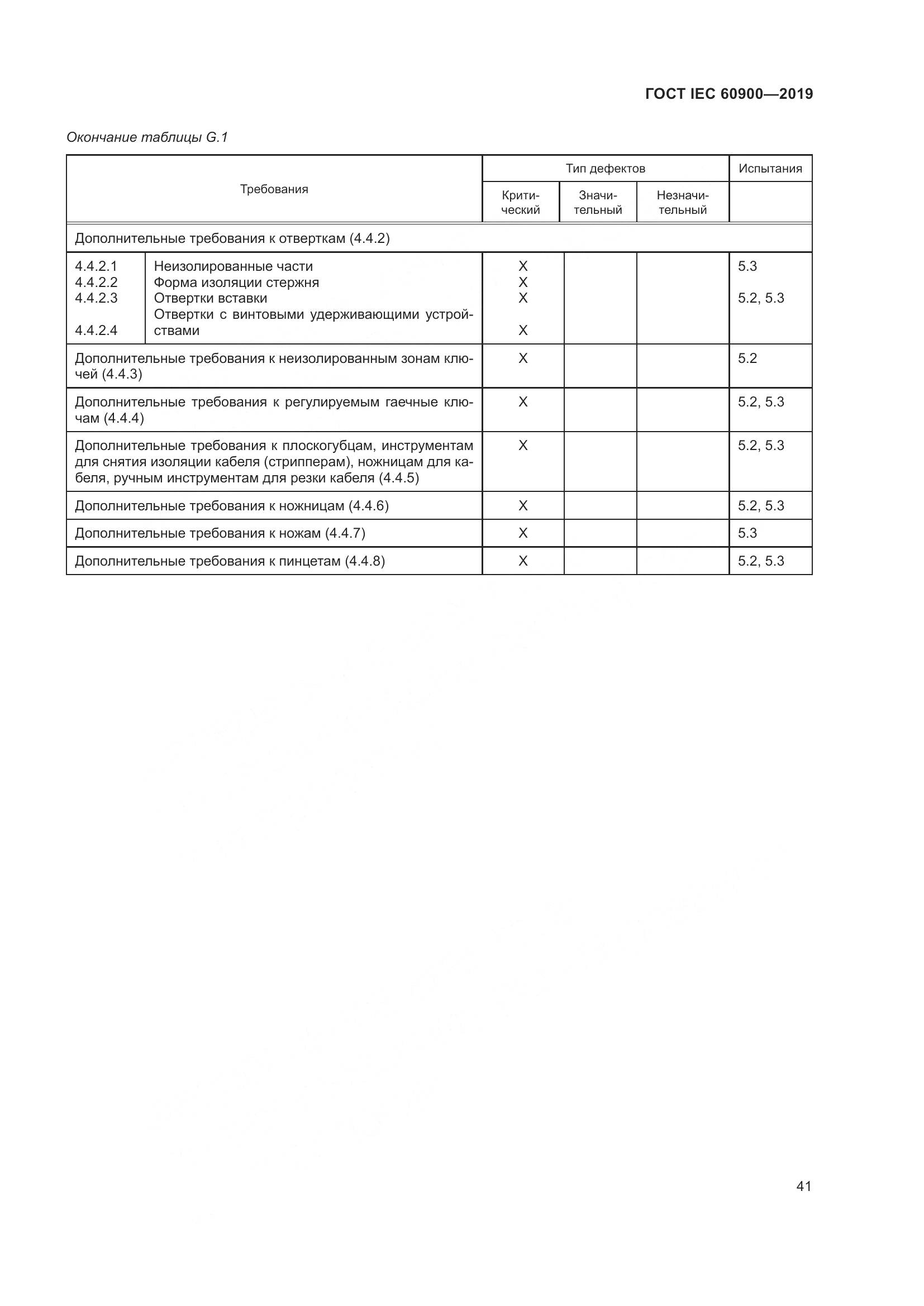 ГОСТ IEC  60900-2019, страница 45