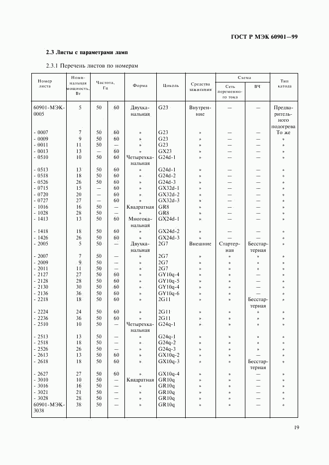 ГОСТ Р МЭК 60901-99, страница 22