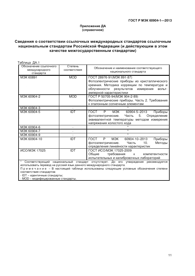 ГОСТ Р МЭК 60904-1-2013, страница 13