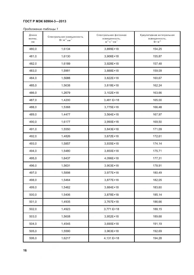 ГОСТ Р МЭК 60904-3-2013, страница 21
