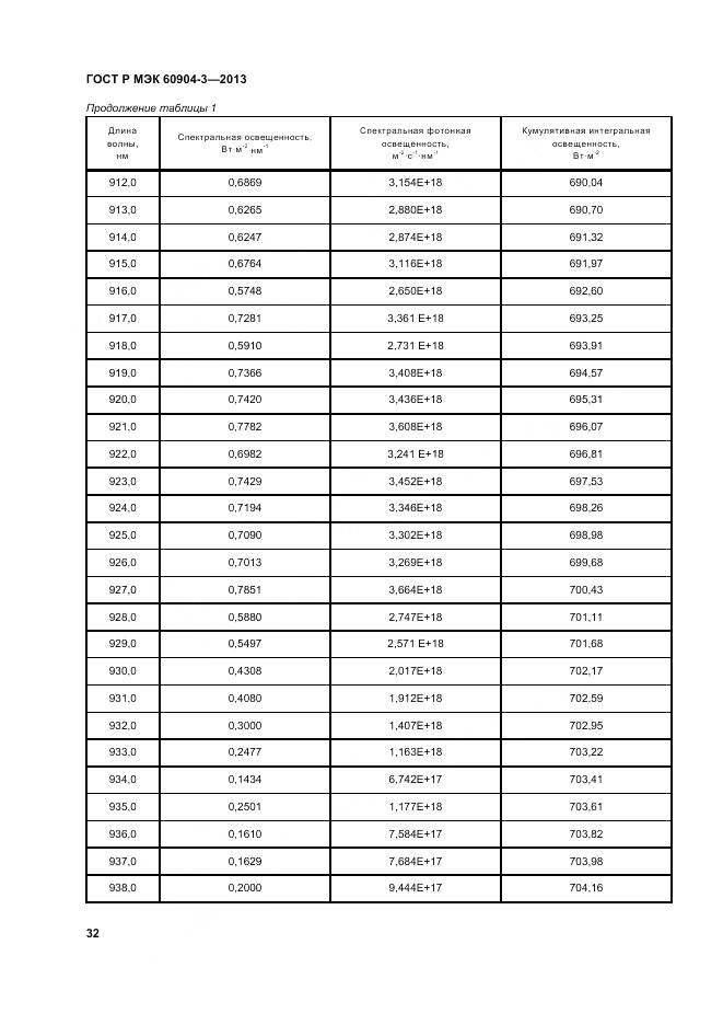 ГОСТ Р МЭК 60904-3-2013, страница 37