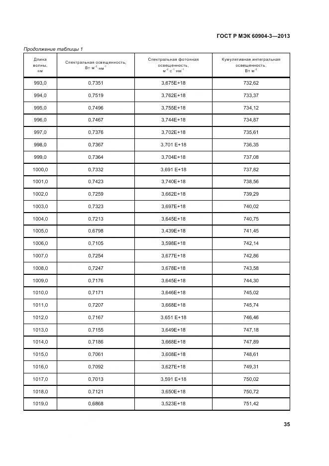 ГОСТ Р МЭК 60904-3-2013, страница 40