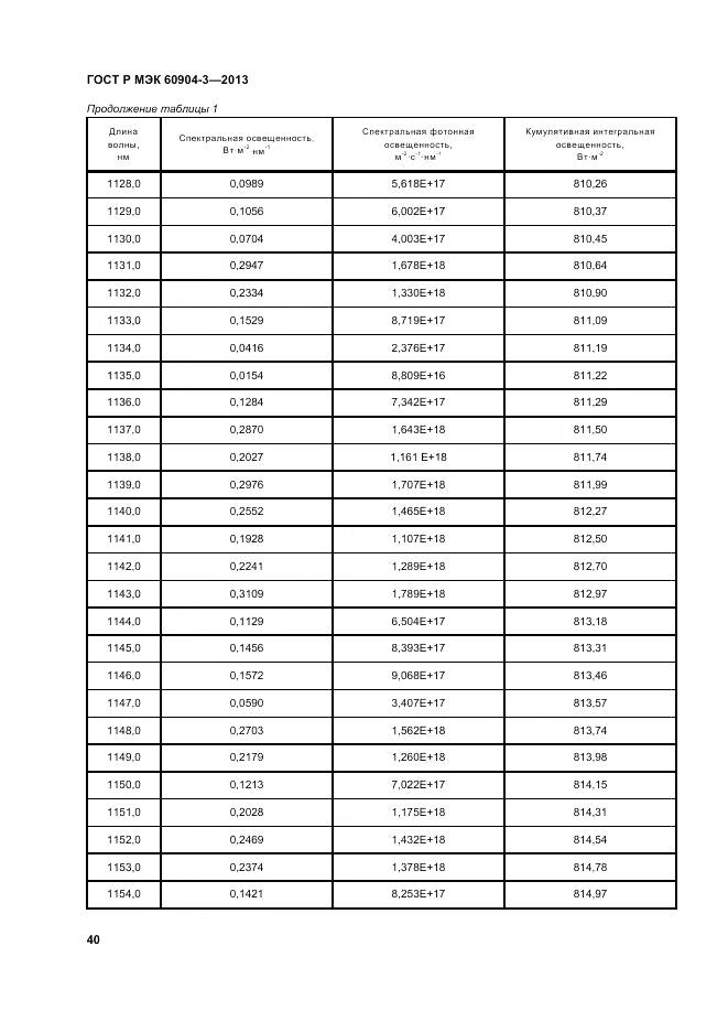 ГОСТ Р МЭК 60904-3-2013, страница 45