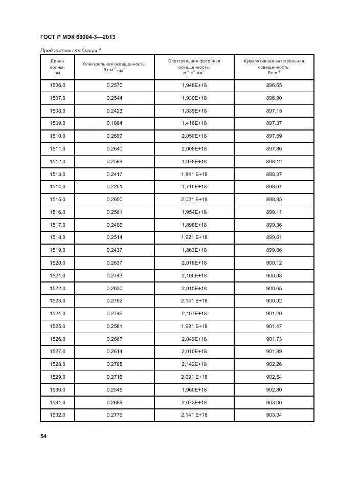 ГОСТ Р МЭК 60904-3-2013, страница 59