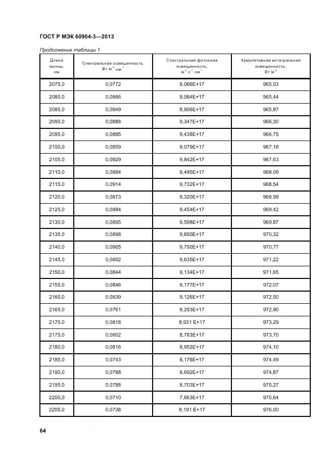ГОСТ Р МЭК 60904-3-2013, страница 69