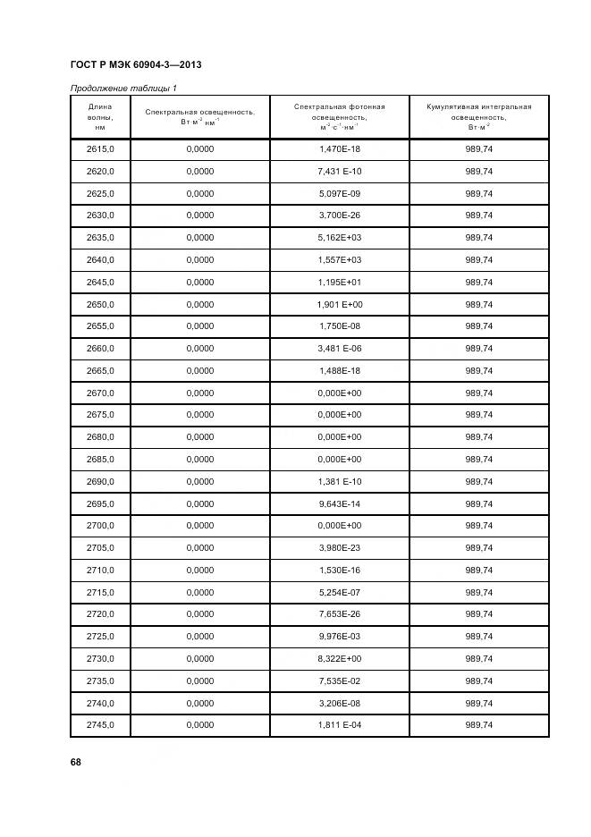 ГОСТ Р МЭК 60904-3-2013, страница 73