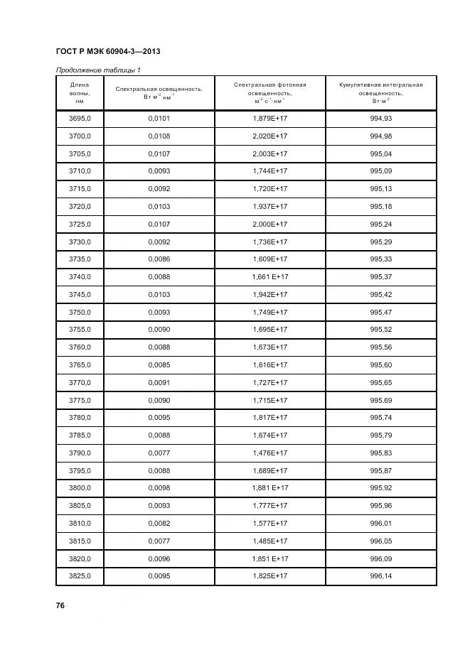 ГОСТ Р МЭК 60904-3-2013, страница 81