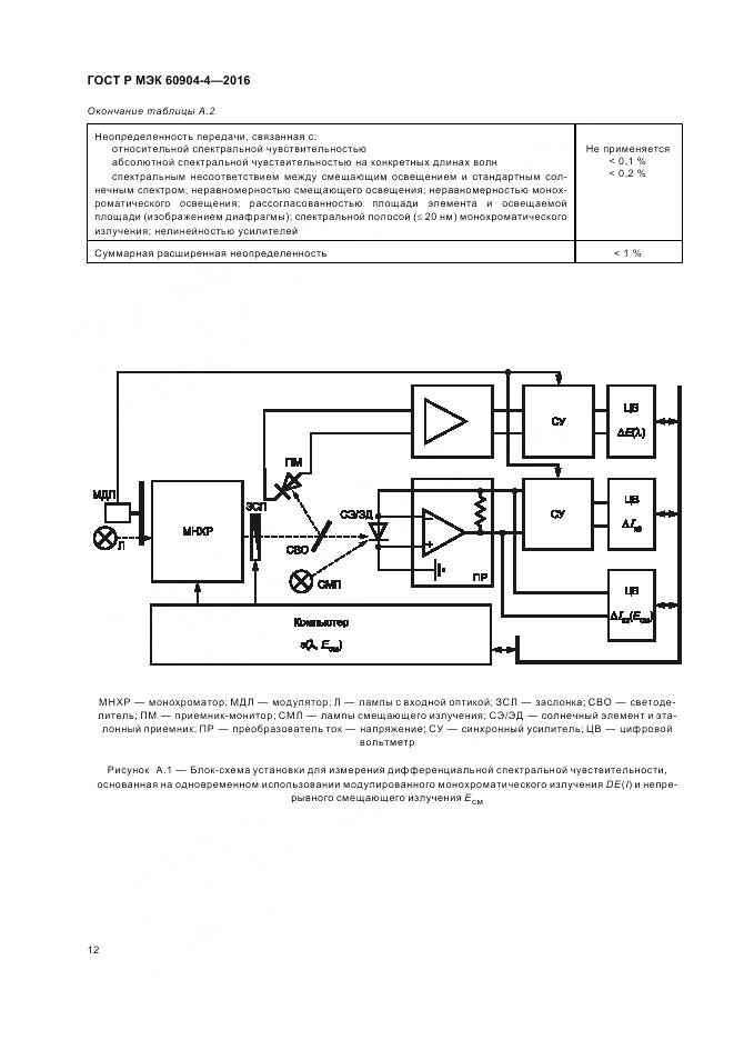 ГОСТ Р МЭК 60904-4-2016, страница 16