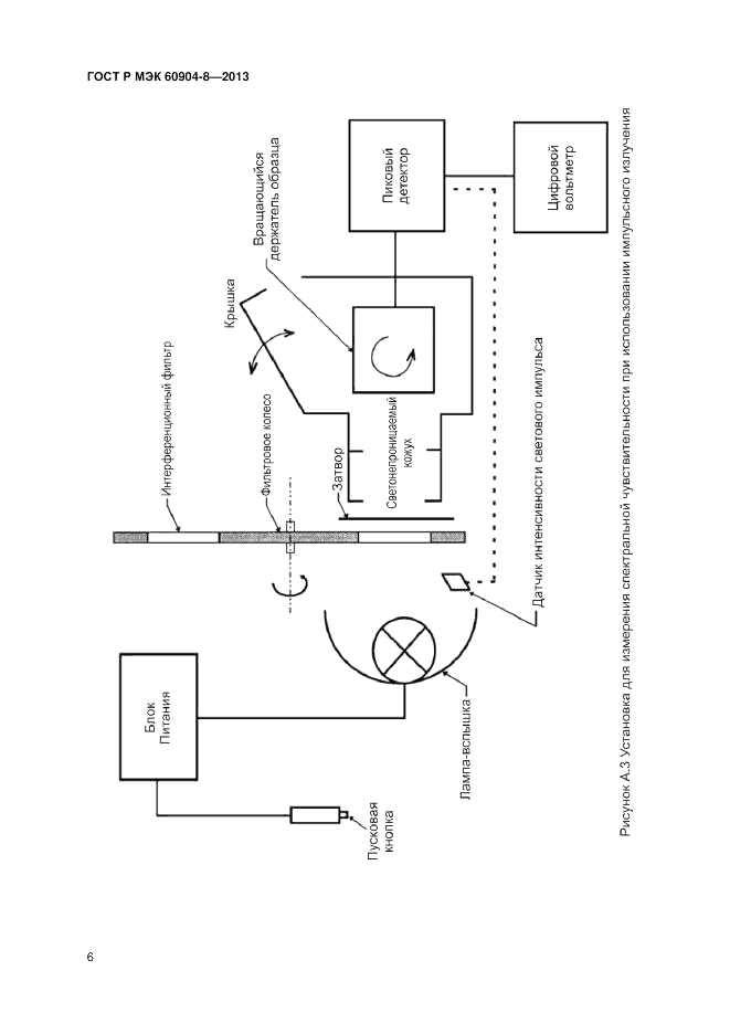 ГОСТ Р МЭК 60904-8-2013, страница 8