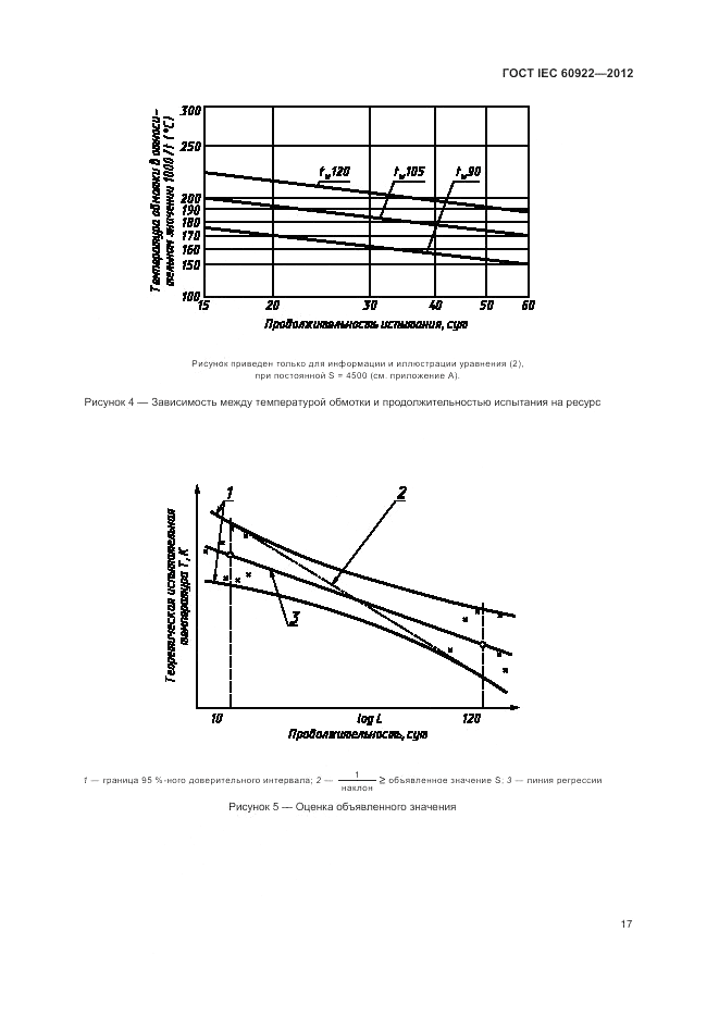 ГОСТ IEC 60922-2012, страница 21