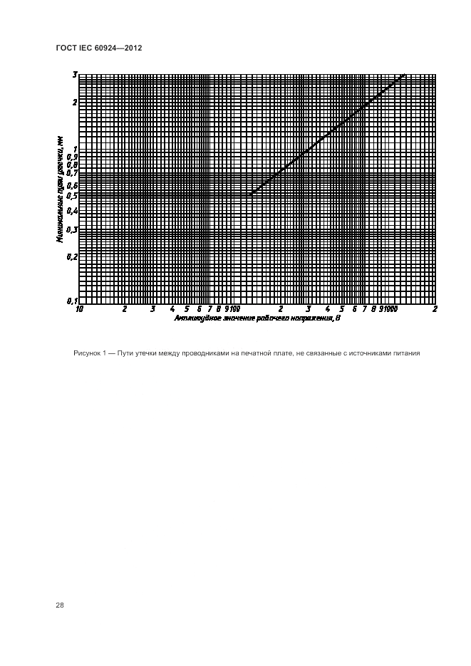ГОСТ IEC 60924-2012, страница 32