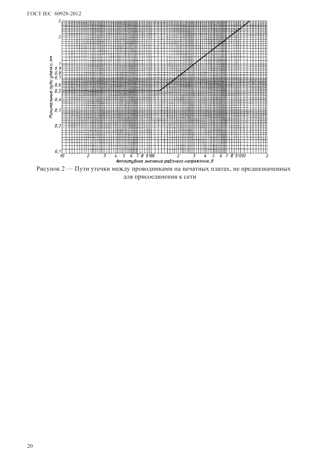 ГОСТ IEC 60928-2012, страница 23