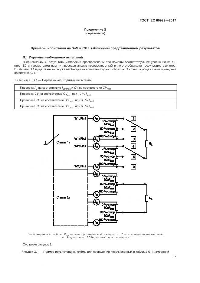 ГОСТ IEC  60929-2017, страница 43