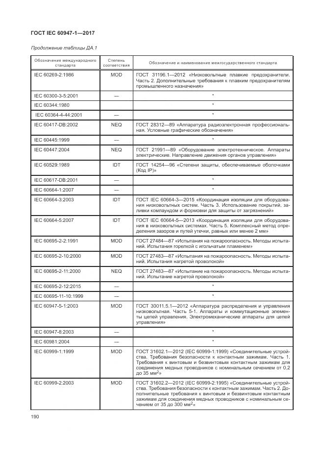 ГОСТ IEC 60947-1-2017, страница 198