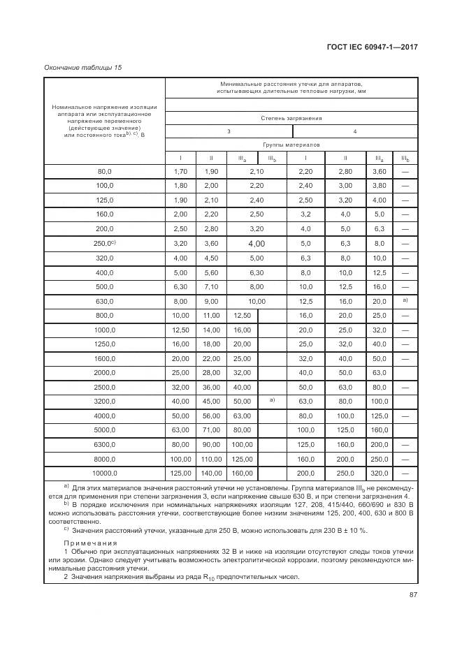 ГОСТ IEC 60947-1-2017, страница 95