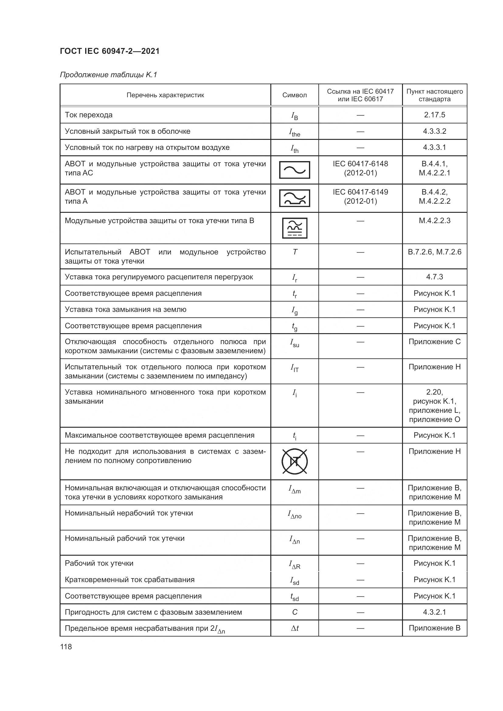 ГОСТ IEC 60947-2-2021, страница 124
