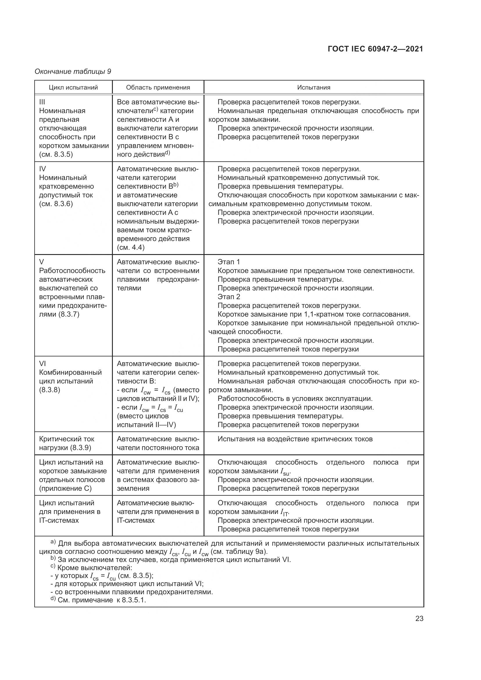 ГОСТ IEC 60947-2-2021, страница 29