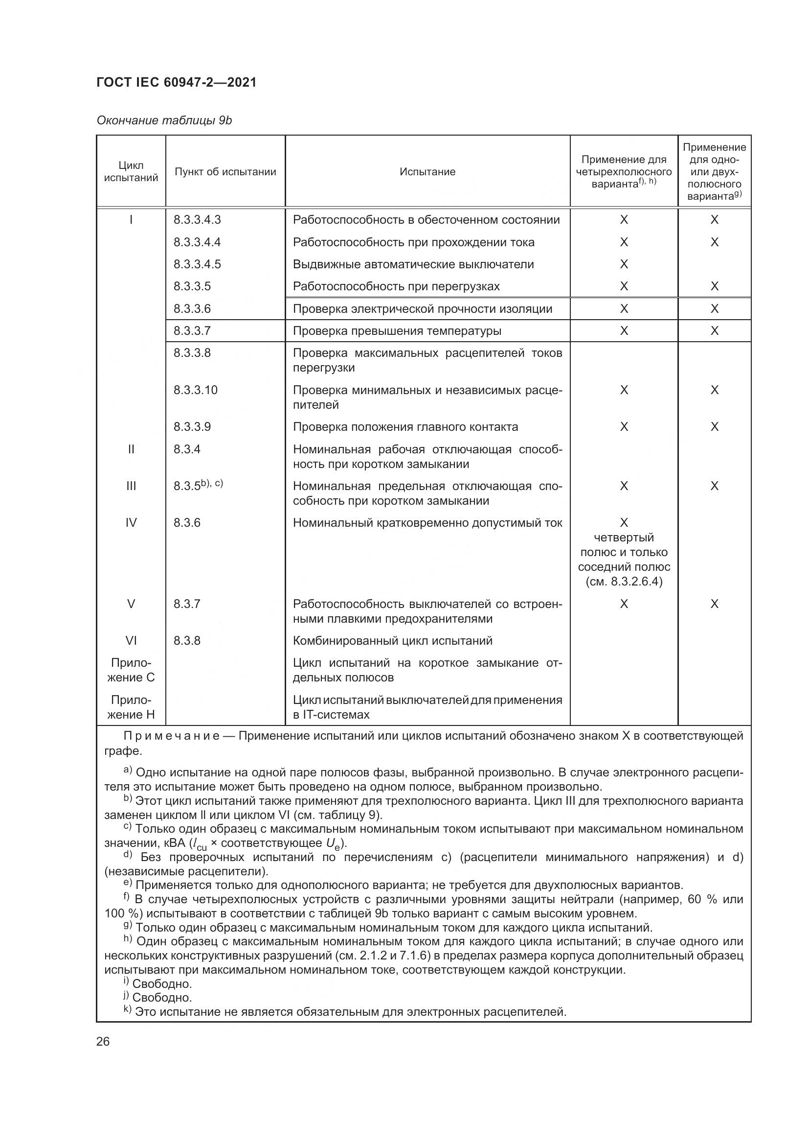 ГОСТ IEC 60947-2-2021, страница 32