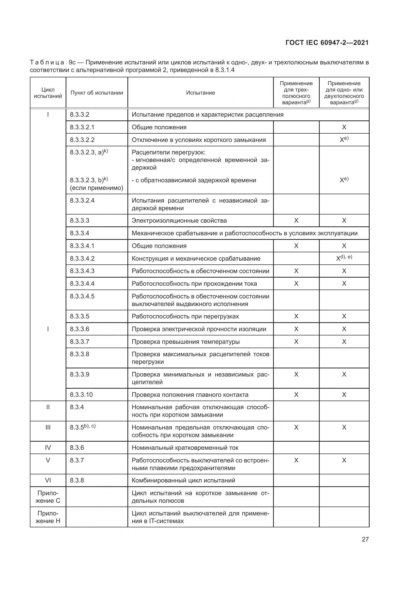 ГОСТ IEC 60947-2-2021, страница 33