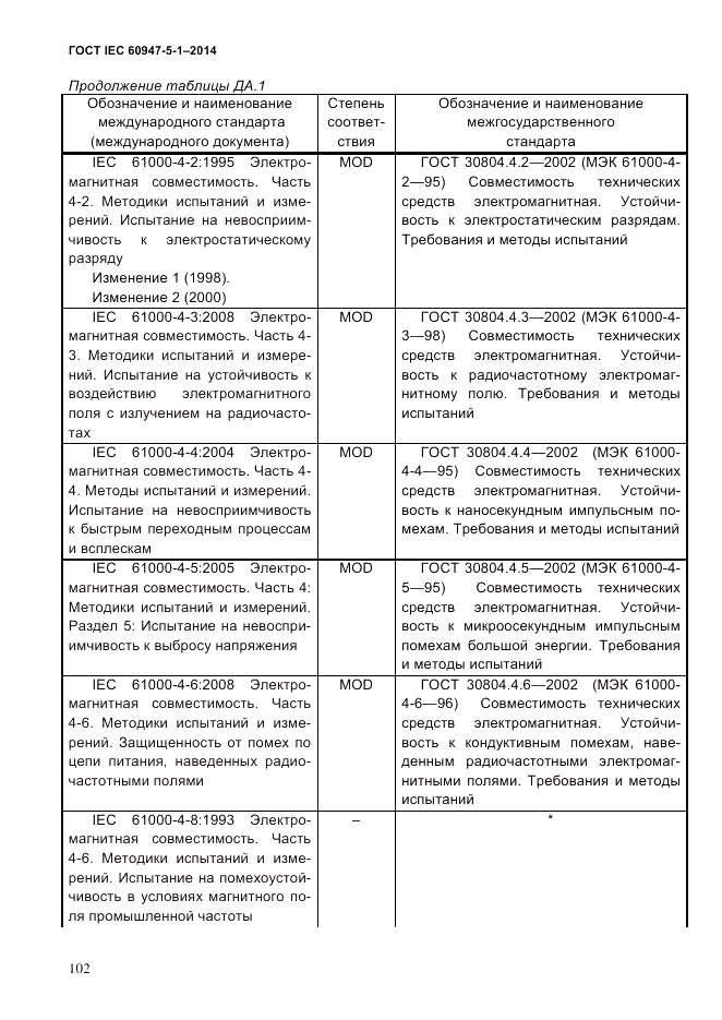 ГОСТ IEC 60947-5-1-2014, страница 108