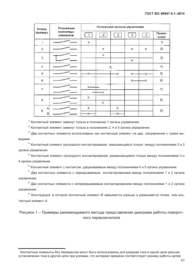 ГОСТ IEC 60947-5-1-2014, страница 49