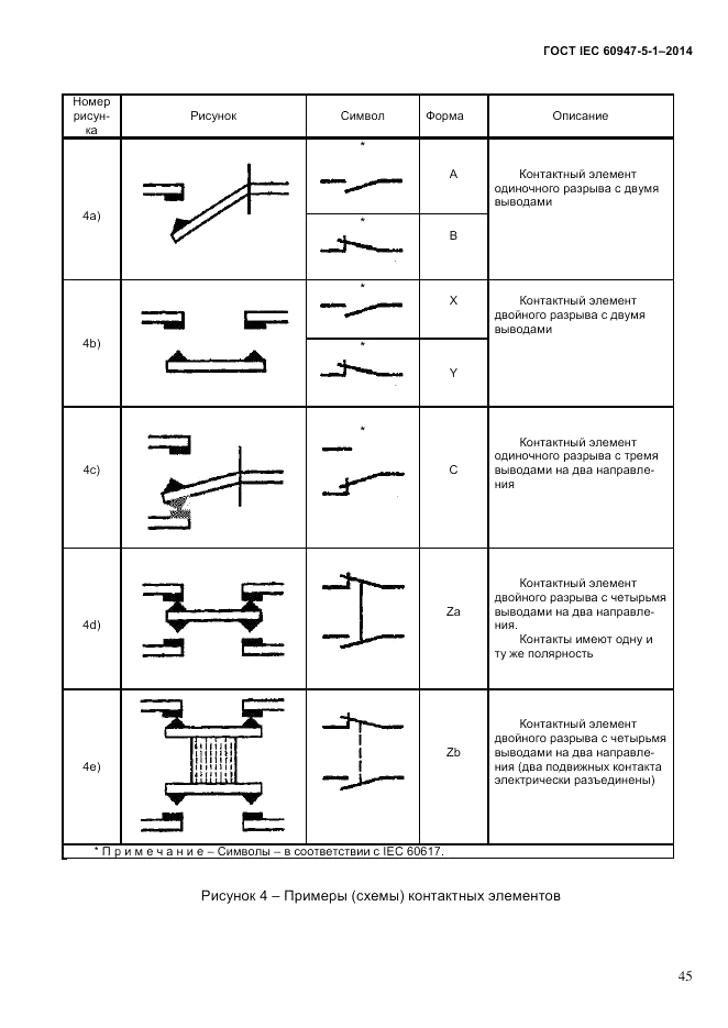 ГОСТ IEC 60947-5-1-2014, страница 51