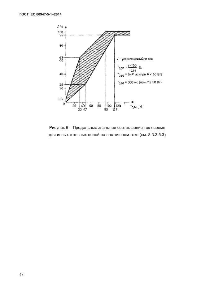 ГОСТ IEC 60947-5-1-2014, страница 54