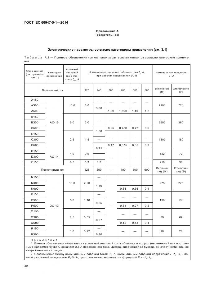 ГОСТ IEC 60947-5-1-2014, страница 36