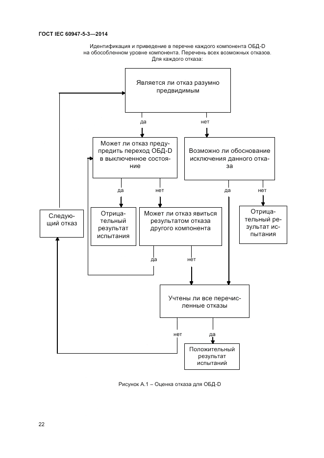 ГОСТ IEC 60947-5-3-2014, страница 26