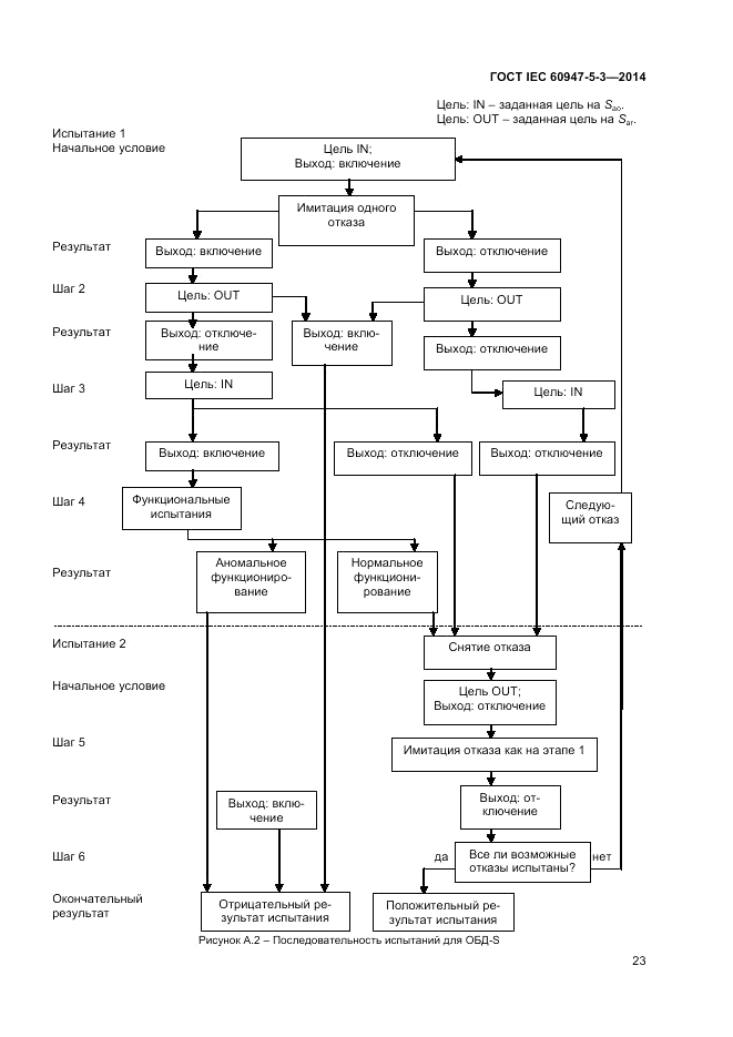 ГОСТ IEC 60947-5-3-2014, страница 27