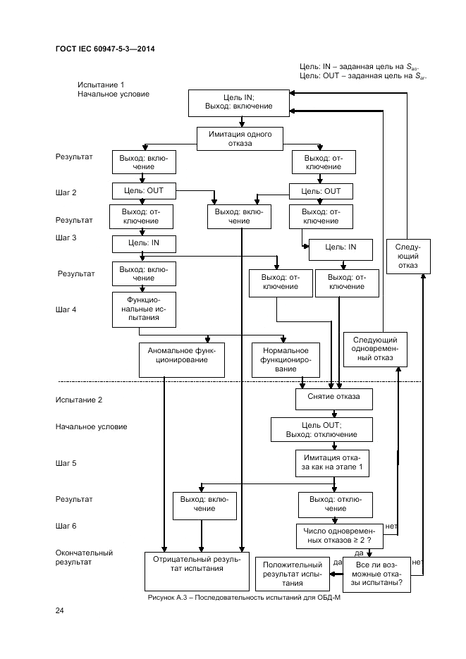 ГОСТ IEC 60947-5-3-2014, страница 28
