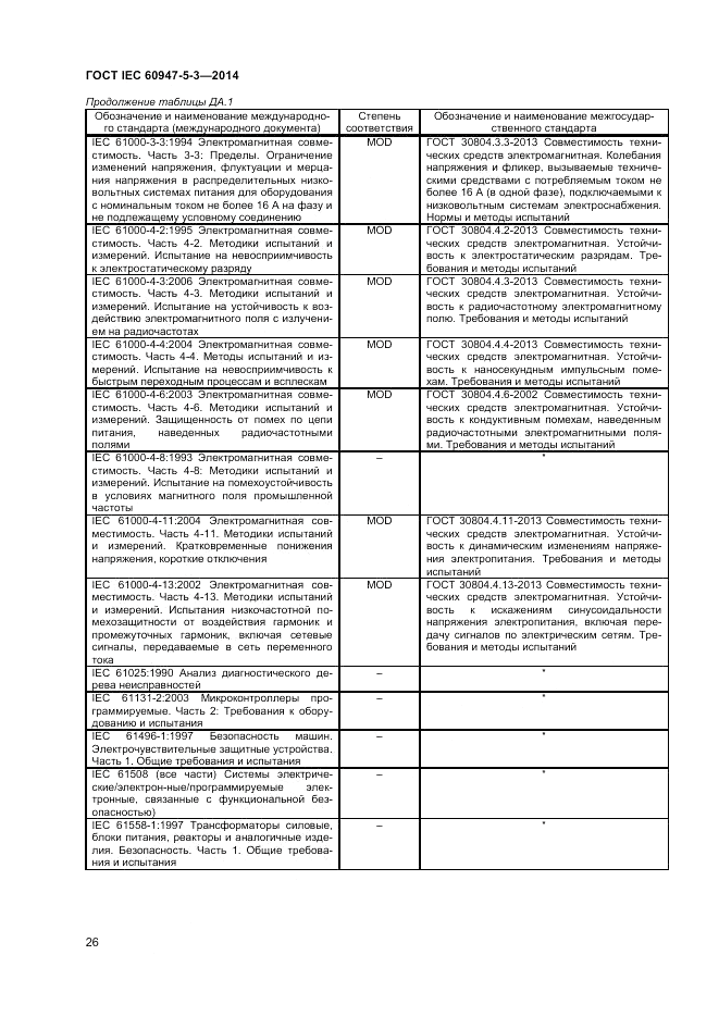 ГОСТ IEC 60947-5-3-2014, страница 30