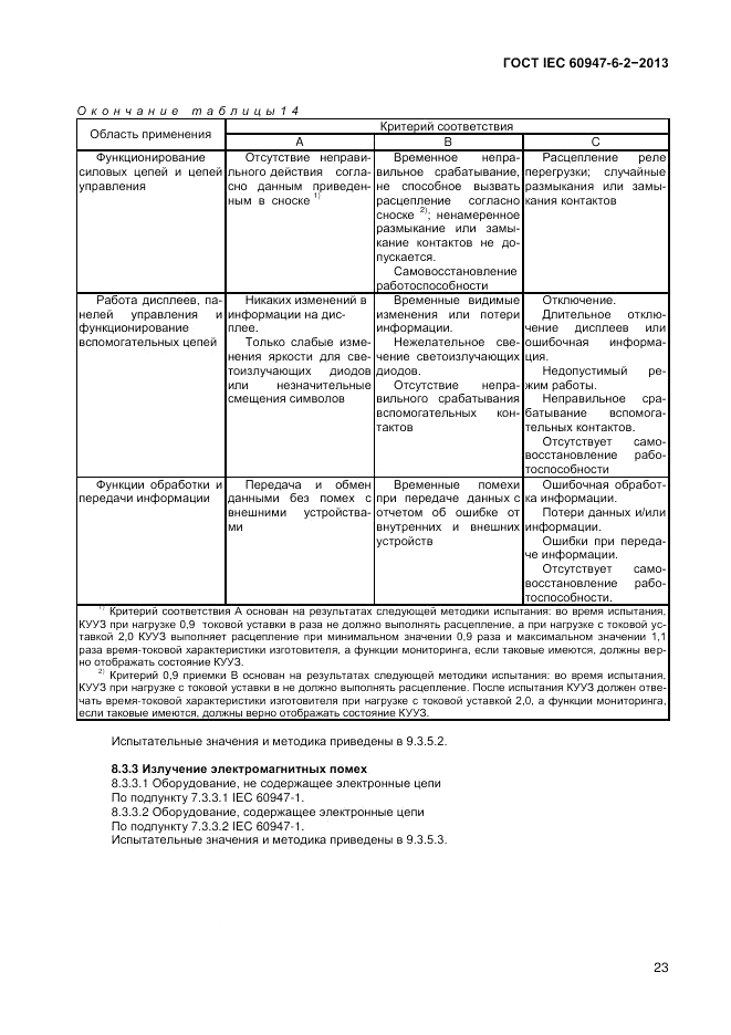 ГОСТ IEC 60947-6-2-2013, страница 29
