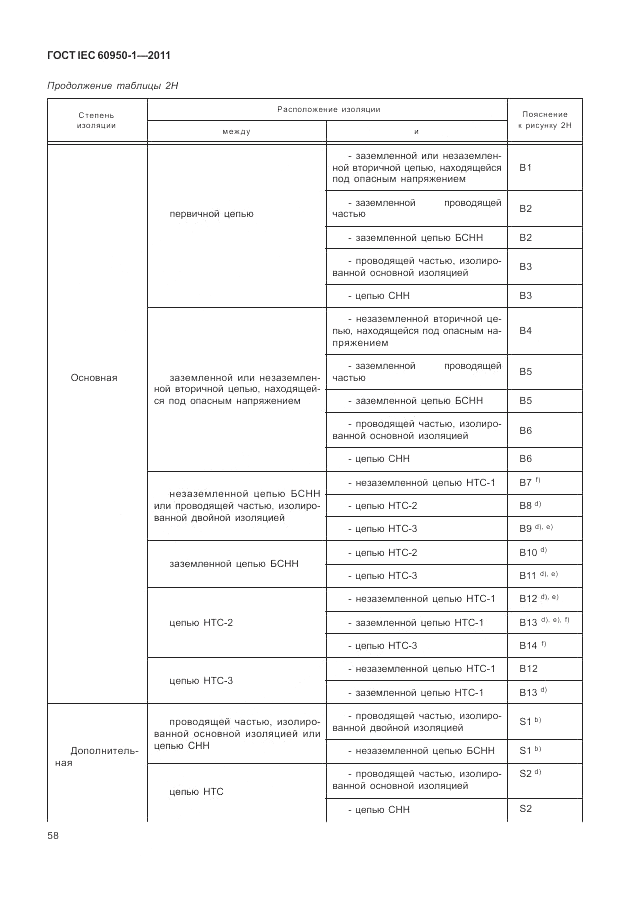 ГОСТ IEC 60950-1-2011, страница 68