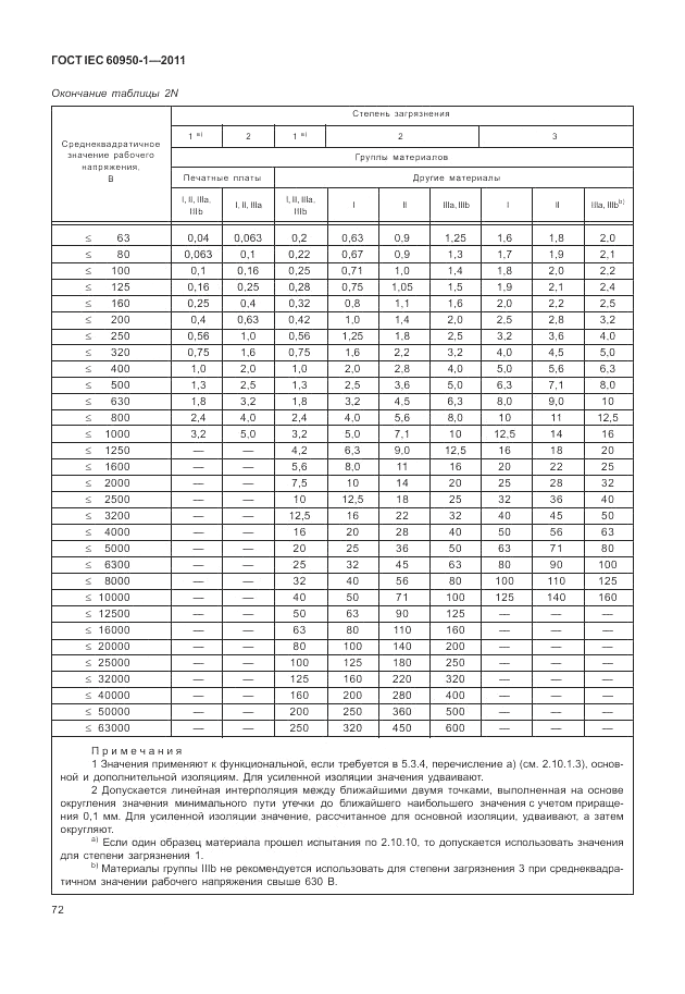 ГОСТ IEC 60950-1-2011, страница 82