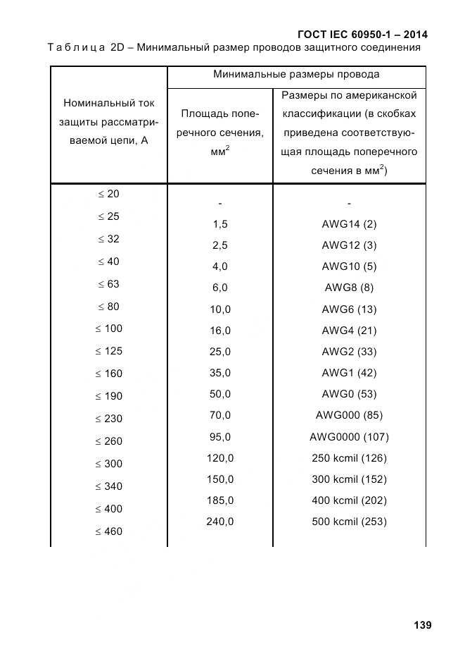 ГОСТ IEC 60950-1-2014, страница 165