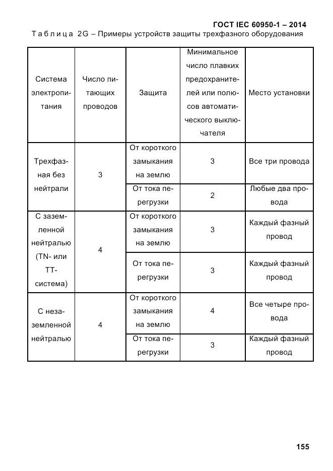 ГОСТ IEC 60950-1-2014, страница 181
